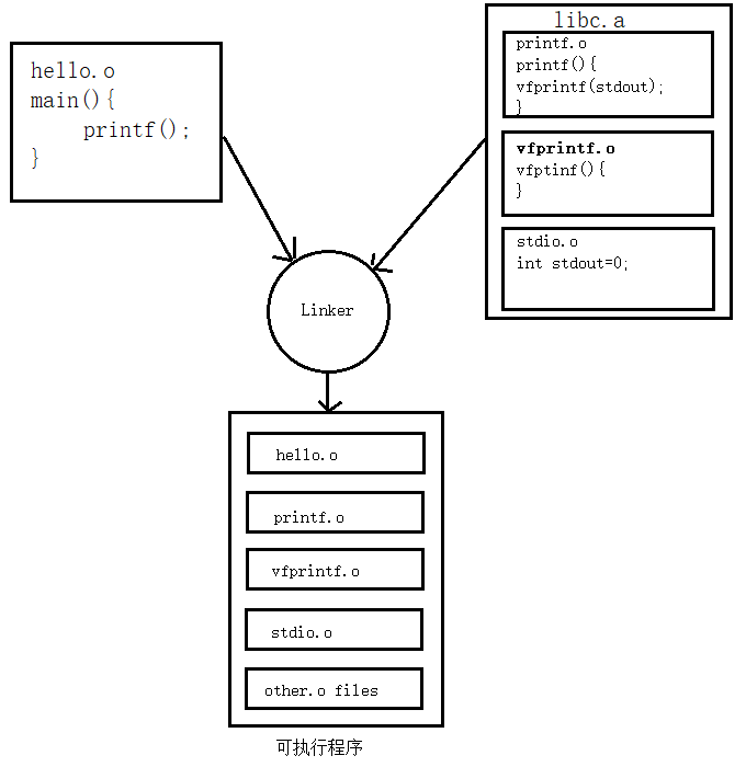 static_linking